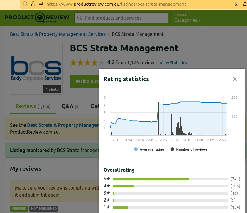 BCS-Strata-Management-dubious-ratings-at-ProductReview-2012-to-May2022