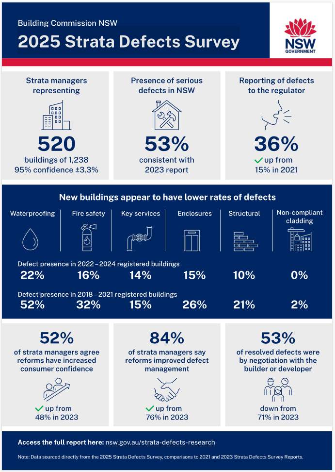 NSW-Strata-Defects-Survey-2025
