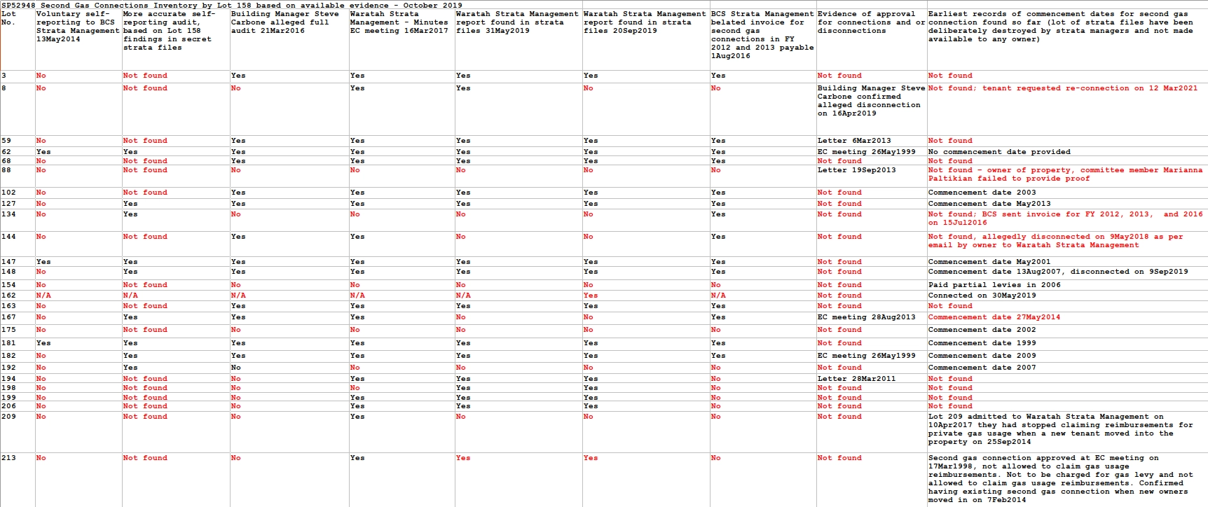 SP52948-audit-second-gas-connections-Aug2022.webp