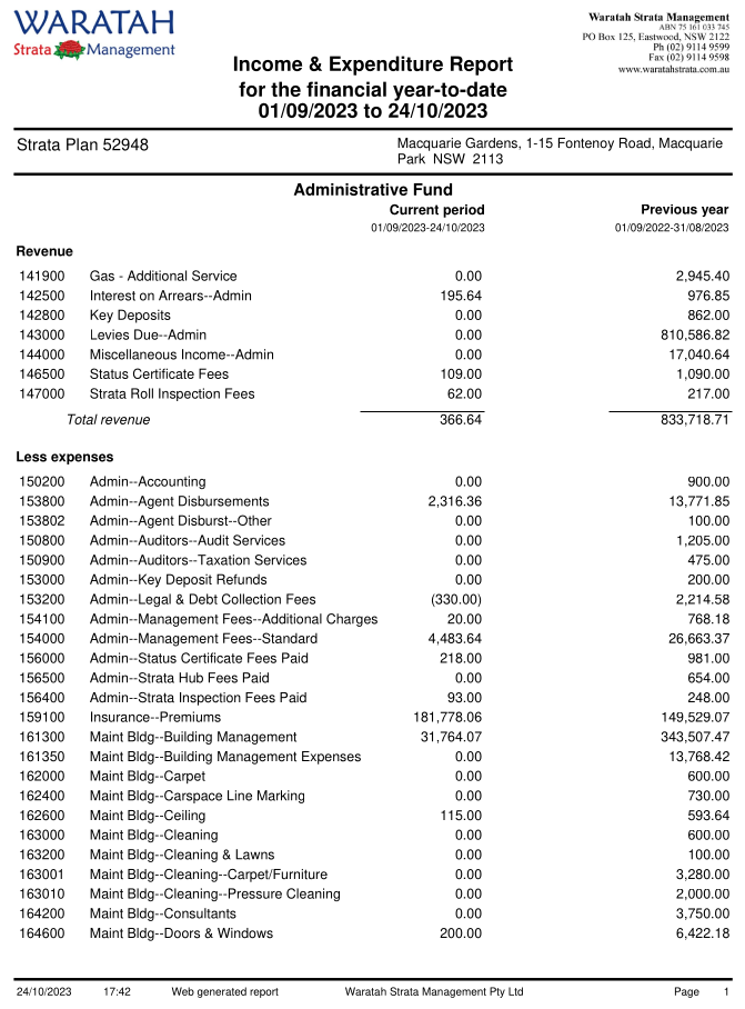 SP52948-extract-from-Admin-Fund-status-24Oct2023.png