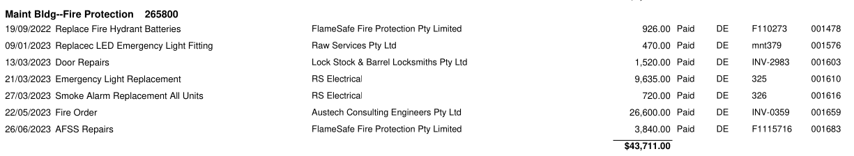 SP52948-fire-protection-expenses-FY-2023.png