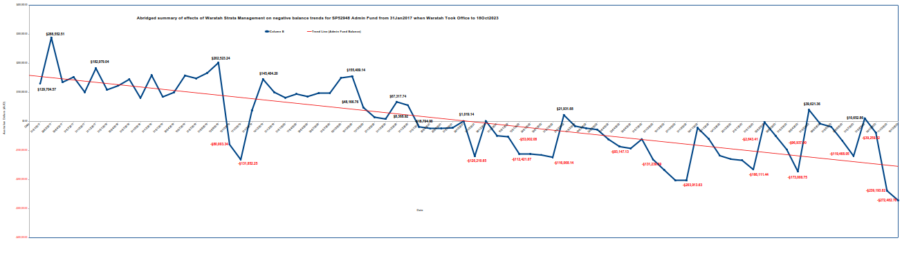 SP52948-graph-of-Admin-Fund-negative-balances-from-31Jan2017-to-18Oct2023.png