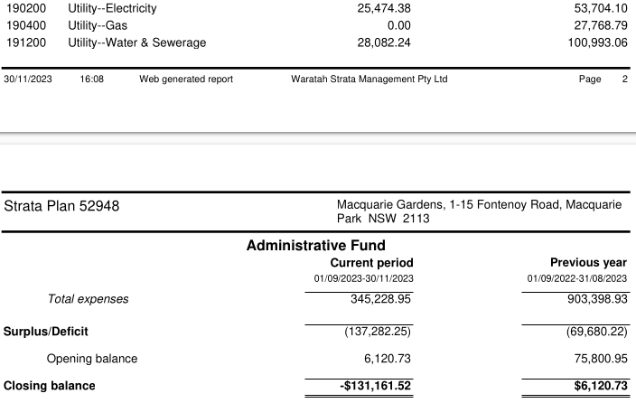 SP52948-negative-balance-in-Admin-Fund-30Nov2023.webp