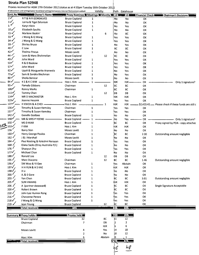 SP52948-proxy-votes-AGM-17Oct2012.png