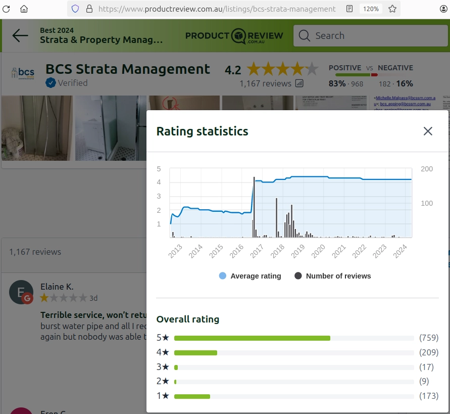 BCS Strata Management poor reviews 6Apr2024