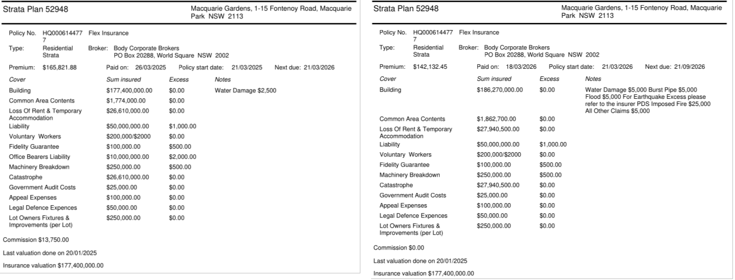 SP52948-underinsured-complex-with-high-excesses-in-FY-2026