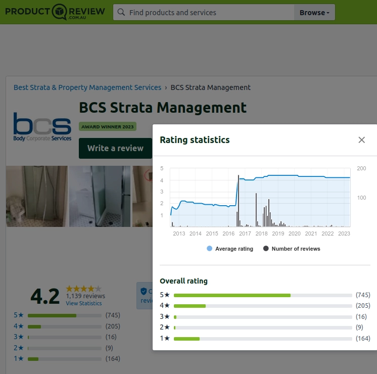 BCS Strata Management poor reviews 14May2023