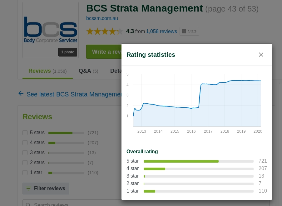 BCS Strata Management poor reviews Mar2020