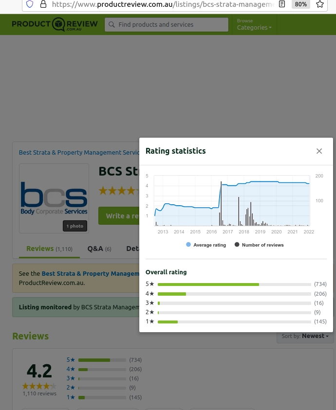 BCS Strata Management poor reviews Jan2022