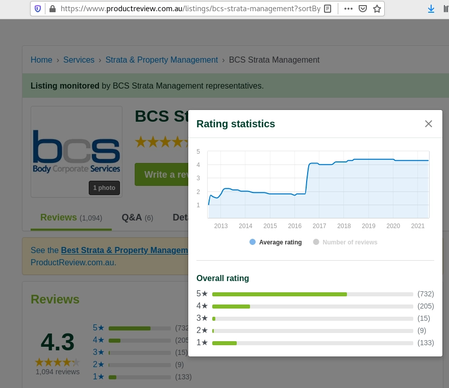 BCS Strata Management poor reviews Jun2021