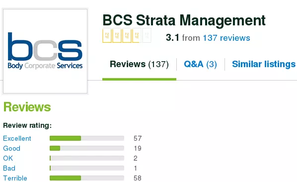 BCS Strata Management miracle change in reviews Aug2016